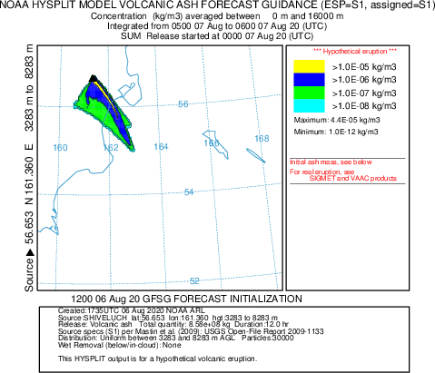 HYSPLIT PLOT