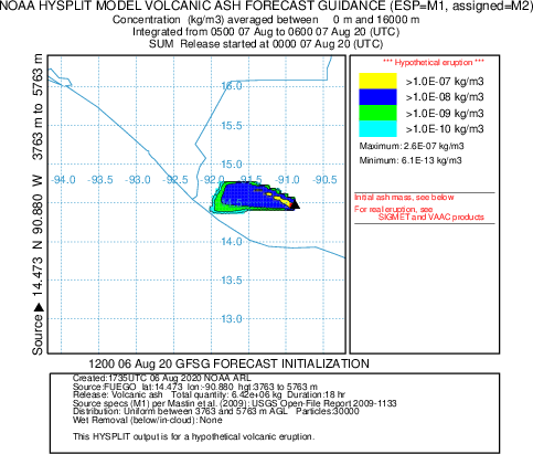 HYSPLIT PLOT