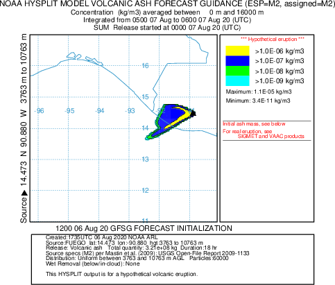 HYSPLIT PLOT