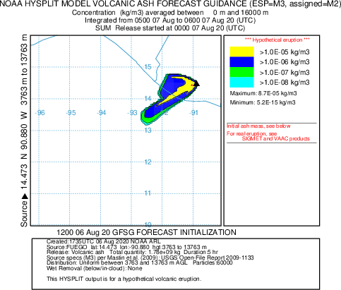 HYSPLIT PLOT