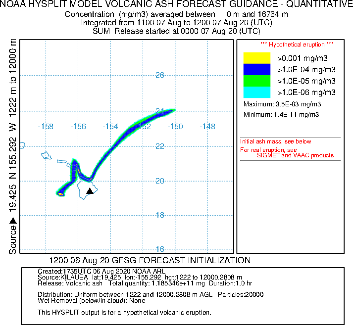 HYSPLIT PLOT