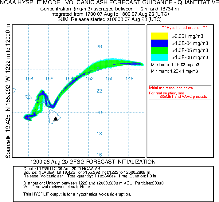 HYSPLIT PLOT