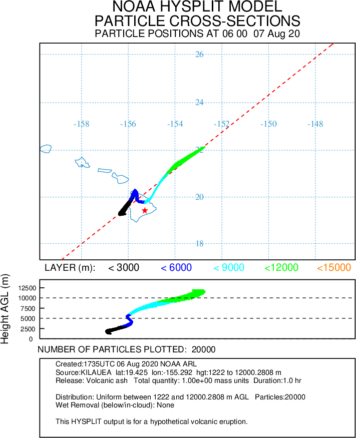 HYSPLIT PLOT
