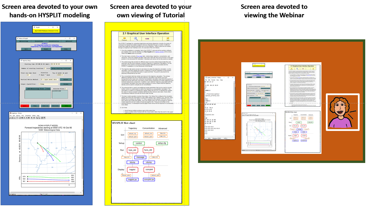 A second monitor could be used to display the Workshop Webinar video